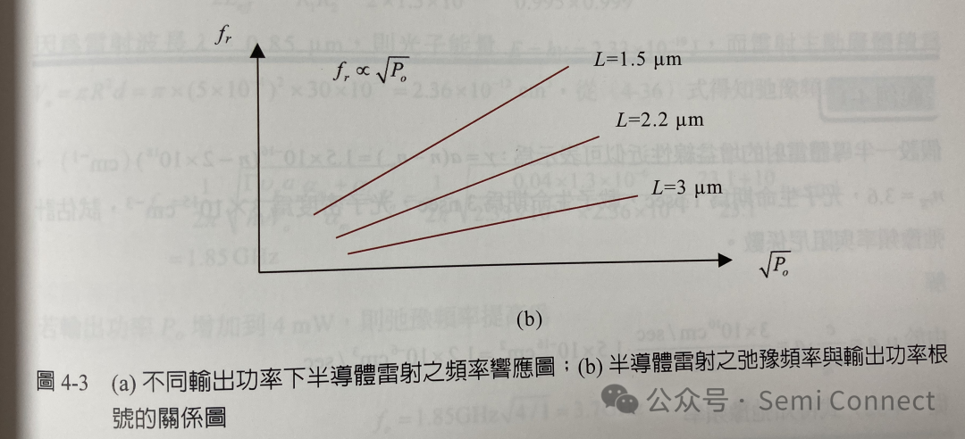 频率