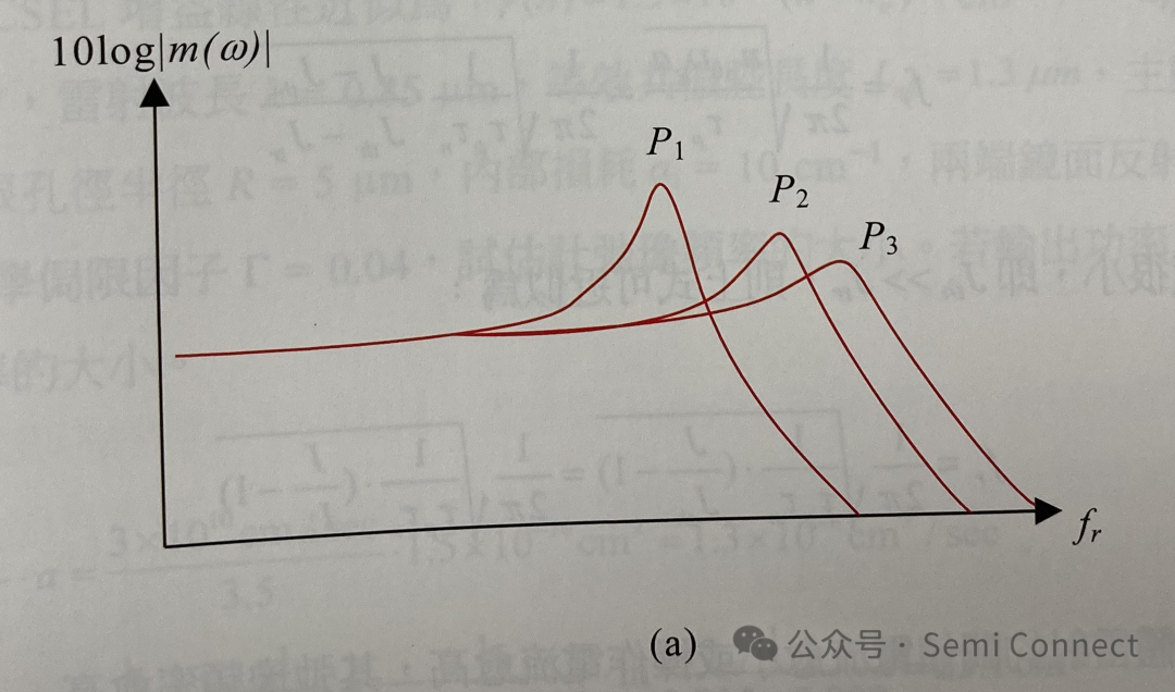 频率