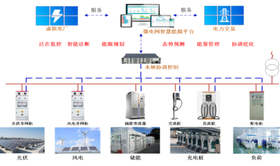 智能<b class='flag-5'>碳</b>管理系統為建設<b class='flag-5'>零</b><b class='flag-5'>碳</b><b class='flag-5'>工廠</b>和<b class='flag-5'>零</b><b class='flag-5'>碳</b>園區賦能