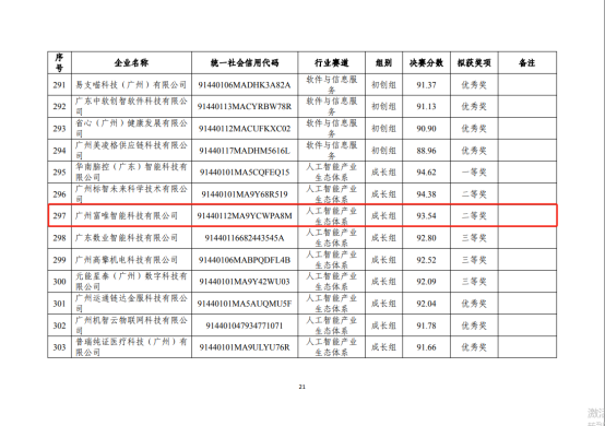 喜报 富唯智能荣获广州科技创新创业大赛二等奖