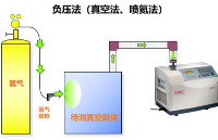 氦质谱检漏方法简介及方法选择