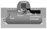 半導體芯片<b class='flag-5'>制造</b>中倒摻雜<b class='flag-5'>阱</b><b class='flag-5'>工藝</b>的特點與優勢