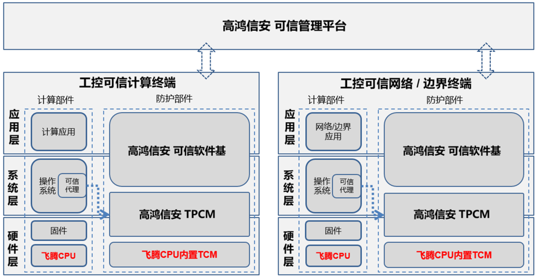 高鸿信安