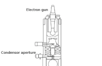 <b class='flag-5'>TEM</b>樣本制備：<b class='flag-5'>透射電子顯微鏡</b>技術指南