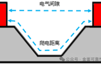 什么是燈具的<b class='flag-5'>耐壓</b><b class='flag-5'>測(cè)試</b>方法？