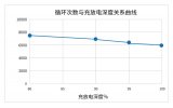 儲能科普之電池基礎知識