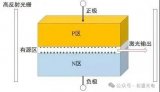 半導體激光器在激光錫焊和塑料焊接中的應用