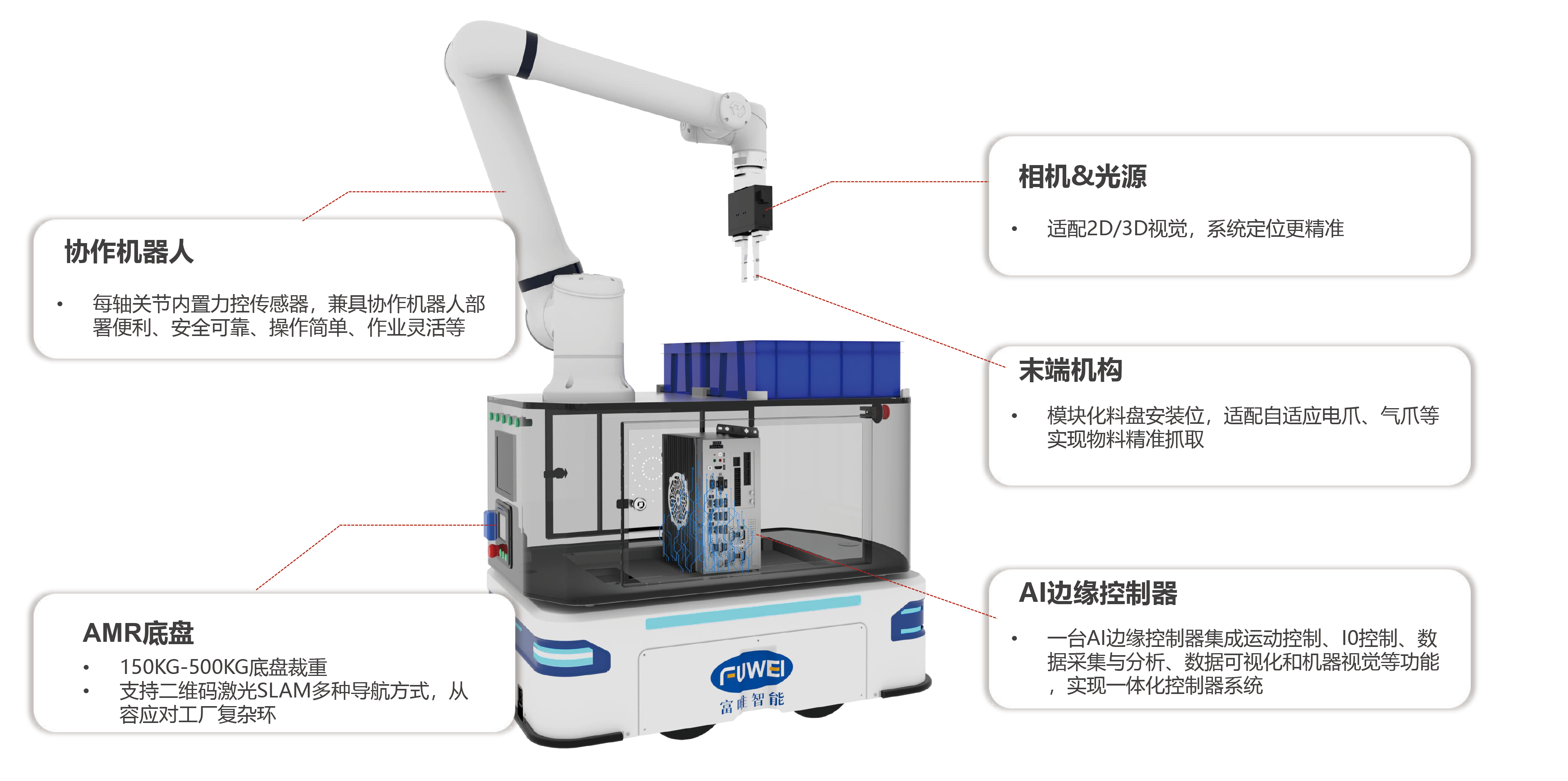 富唯智能復合機器人：賦能精密制造邁向超精密、高效益新時代