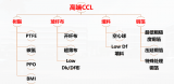 AI大潮下通訊<b class='flag-5'>基板材料</b>的普遍適用性(上)