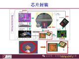 芯片封装与焊接技术