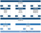 TSP研究:車內網聯<b class='flag-5'>服務</b>向跨域<b class='flag-5'>融合</b>、全場景<b class='flag-5'>融合</b>、艙駕<b class='flag-5'>融合</b>方向拓展