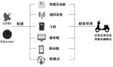 攜手共啟深圳<b class='flag-5'>電動</b><b class='flag-5'>自行車</b><b class='flag-5'>充電</b><b class='flag-5'>樁</b>技術標準新篇章