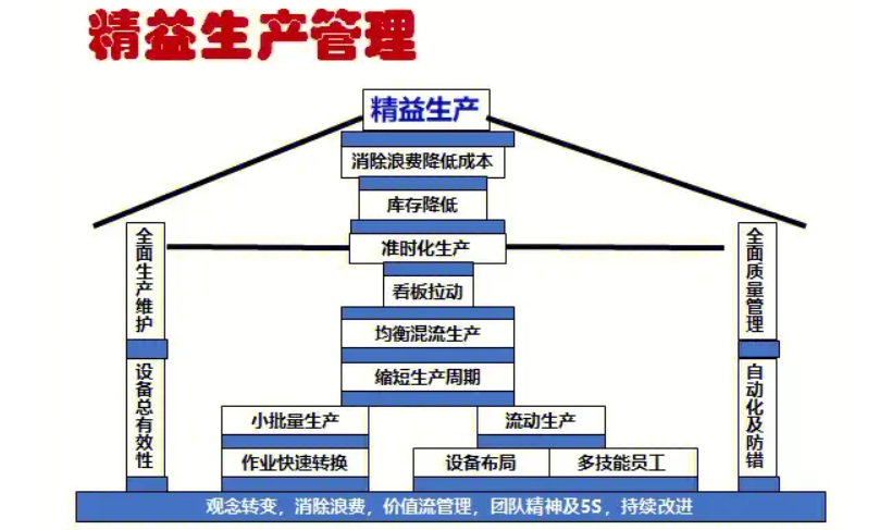 <b class='flag-5'>數字化</b>工廠精益生產<b class='flag-5'>離不開</b><b class='flag-5'>MES</b>系統