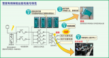 警报式<b class='flag-5'>保险丝</b>的简单介绍