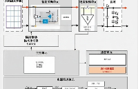 愛普生可編程晶振SG-8018系列適用于智能光伏<b class='flag-5'>接線盒</b>PLC通信