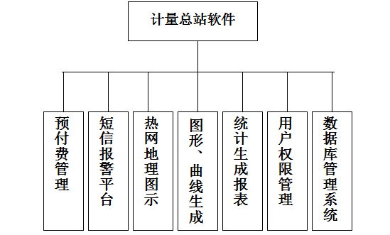 智能熱網<b class='flag-5'>監控管理</b><b class='flag-5'>系統</b>分享