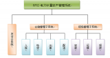 结合RFID技术将更好的管理电力资产