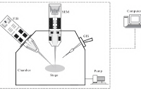 <b class='flag-5'>FIB</b>-SEM<b class='flag-5'>技術</b>全<b class='flag-5'>解析</b>：原理與應用指南