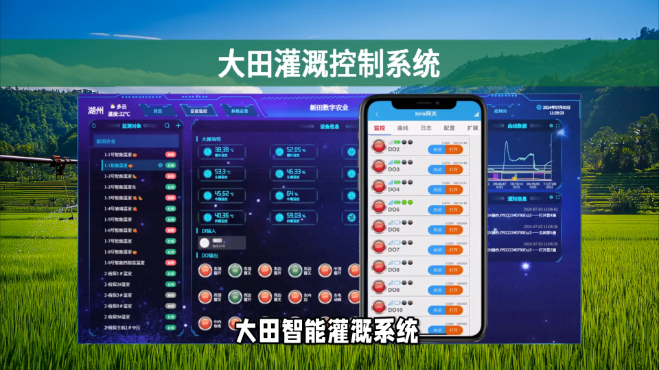 智能化大田灌溉 手機(jī)控制灌溉農(nóng)業(yè)灌溉 #農(nóng)業(yè)物聯(lián)網(wǎng) #PLC #物聯(lián)網(wǎng)
 
