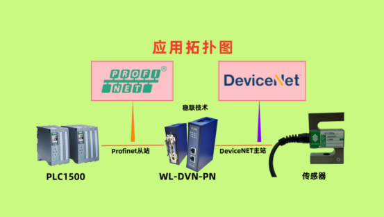 社交牛杂症？锂电系统有了DeviceNet转Profinet网关后，沟通无障碍