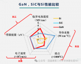 SiC <b class='flag-5'>MOSFET</b>的性能<b class='flag-5'>優勢</b>