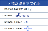 最新國內(nèi)主要濾波器廠家（TOP 30）