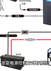 逆變電源控制方式有哪些#逆變器 