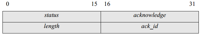 FPGA