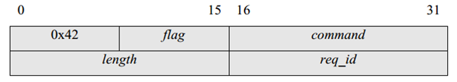 FPGA