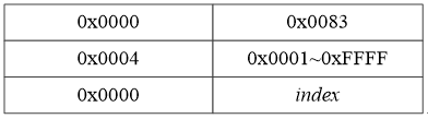 FPGA