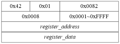 FPGA