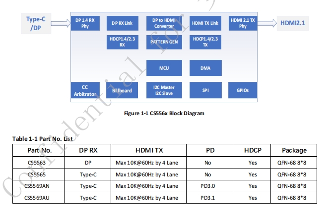 <b class='flag-5'>CS</b>5565AN，typec<b class='flag-5'>轉</b><b class='flag-5'>HDMI</b> 8K60單<b class='flag-5'>轉</b><b class='flag-5'>方案</b>,<b class='flag-5'>CS</b>5565設計<b class='flag-5'>資料</b>