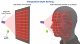 3D深度感測的原理和使用二極管激光來實現深度感測的優勢