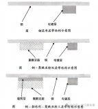 帶自動(dòng)焊接技術(shù)所用到的材料與基本工藝流程