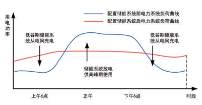 新能源发电