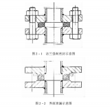 <b class='flag-5'>一</b>文了解<b class='flag-5'>法蘭</b><b class='flag-5'>密封</b>泄漏的原因