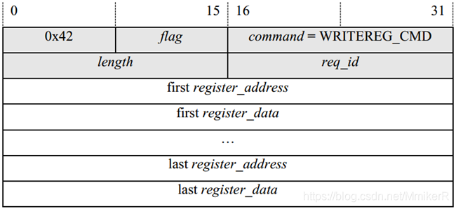 FPGA