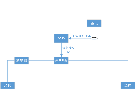 安科瑞新能源防逆流解決方案