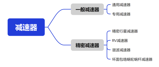 一文看懂人形<b class='flag-5'>機器人</b>成本占比最高的核心部件：<b class='flag-5'>減速器</b>