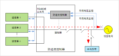 新能源发电