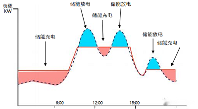 新能源发电