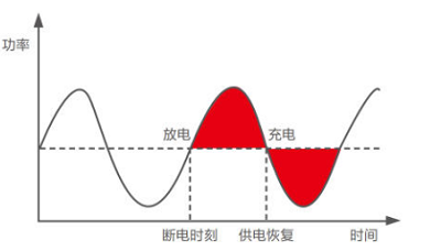 新能源发电