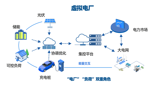 新能源发电