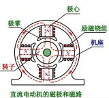 直流伺服<b class='flag-5'>電動機</b>的分類和結構