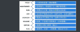 Dockerfile鏡像制作與<b class='flag-5'>Docker</b>-Compose<b class='flag-5'>容器</b>編排