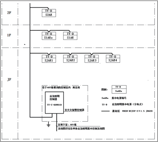 安科瑞<b class='flag-5'>智能</b><b class='flag-5'>照明</b><b class='flag-5'>控制系統(tǒng)</b><b class='flag-5'>在</b>民用建筑電氣中的應(yīng)用