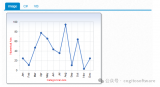 Chart FX——坐標(biāo)軸簡介