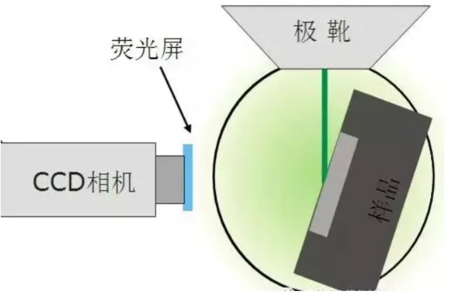 材料