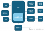 藍牙<b class='flag-5'>音箱</b>的EMC問題與解決方法