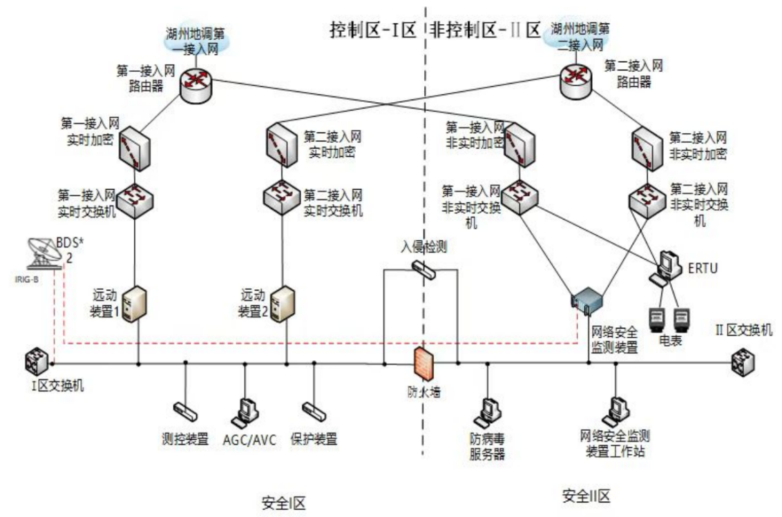 分布式光伏